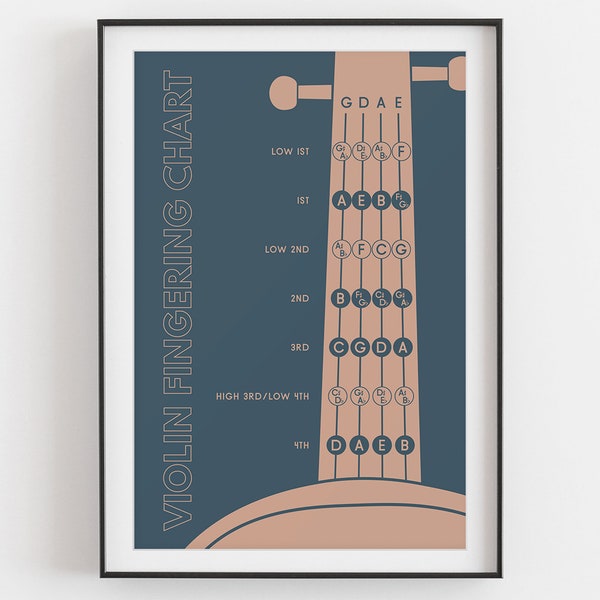 Graphique de fingering de violon (fr) Affiche de musique, Bleu Salle de classe de musique, professeur de musique