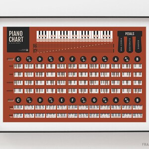 Gráfico mestre de escalas e acordes de piano | referência do estudante do professor de música do piano pôster | Vermelho