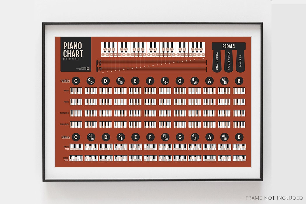 Piano Chords and Scales Master Chart | Piano Music Teacher Student Reference Poster | Red