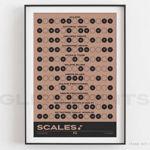 Music Scales Print | Music Theory Poster, Pink | Gift for Musician, Composer