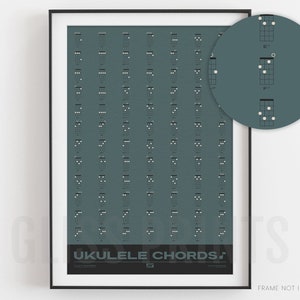 Ukulele Chord Chart | Music Education Poster, Blue