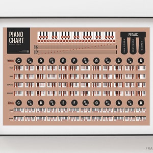 Gráfico mestre de escalas e acordes de piano | referência do estudante do professor de música do piano pôster | Rosa