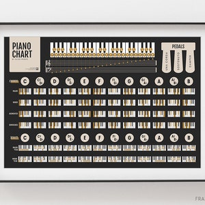 Gráfico mestre de escalas e acordes de piano | referência do estudante do professor de música do piano pôster | Preto