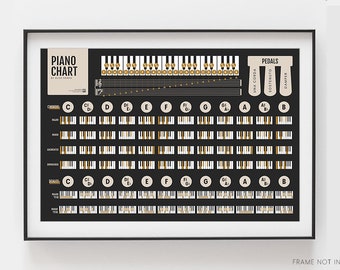 Piano Chords and Scales Master Chart | Piano Music Teacher Student Reference Poster | Black