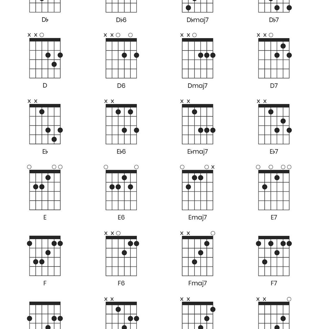 Guitar Chords Fingering Chart Pdf Printable Digital Download Etsy 
