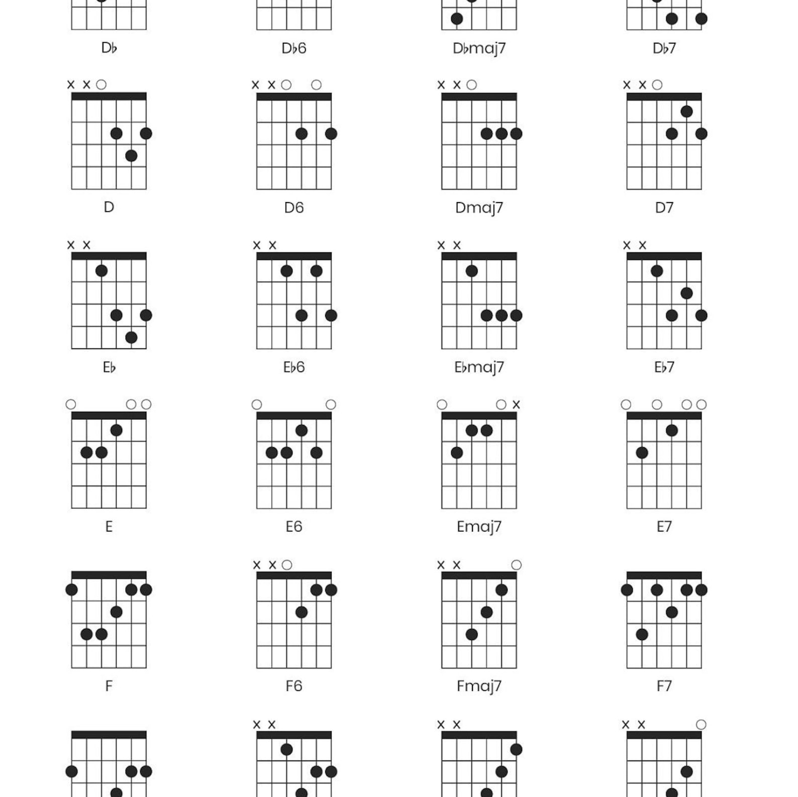 Guitar Notes And Finger Chart