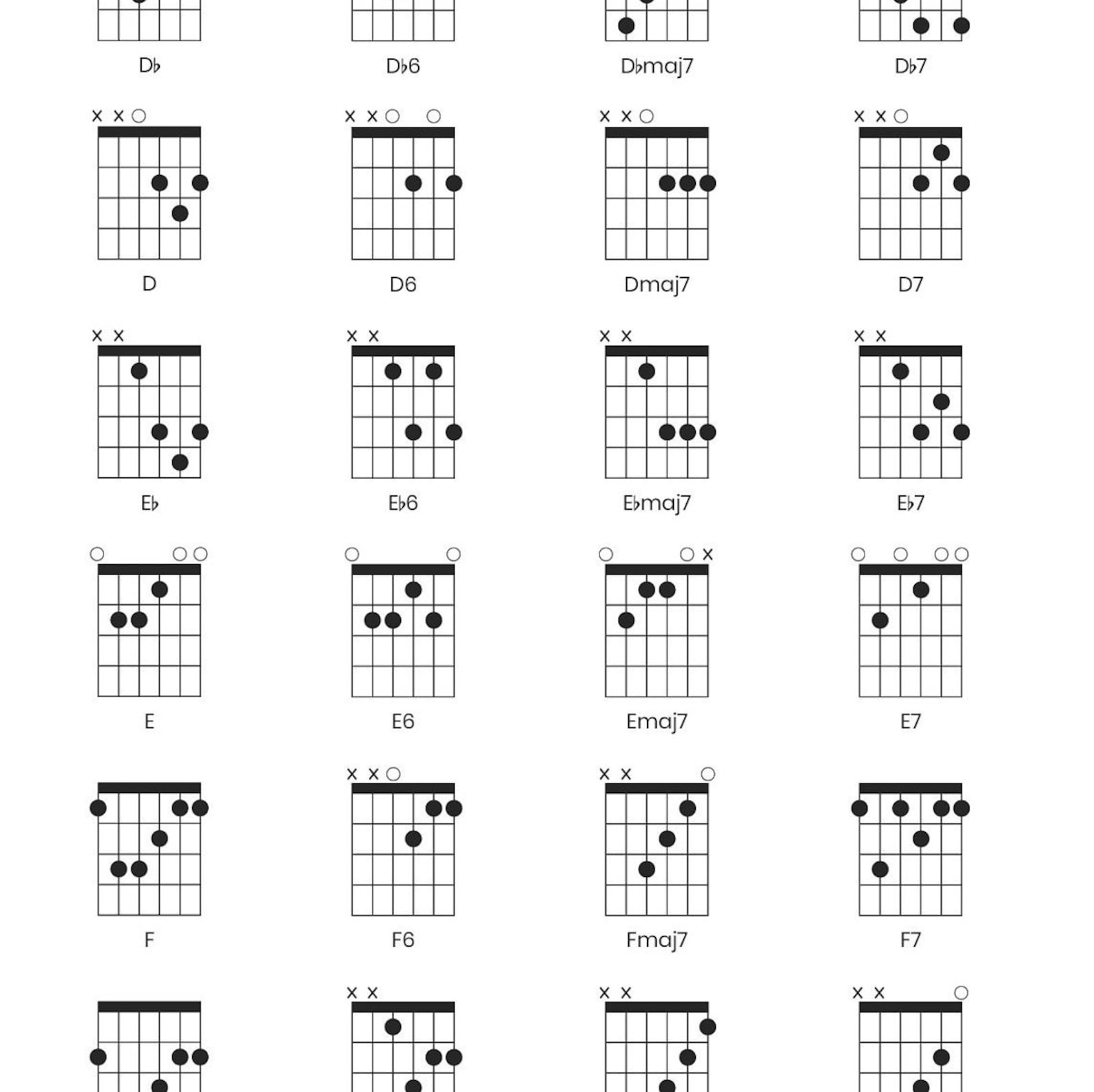 Piano Chord Chart Finger