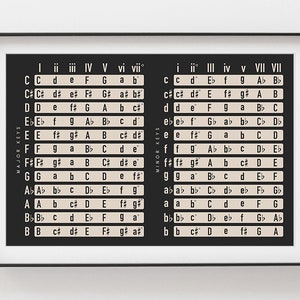 Music Chords by Key Chart | Music Theory Poster, Black