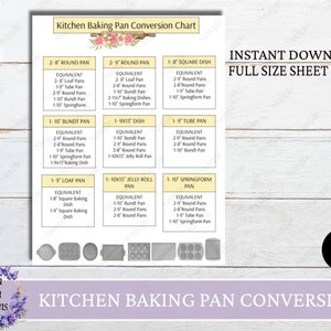 Puede incluir: Un gráfico imprimible con un fondo rosa claro y un marco de madera marrón claro. El gráfico se titula "Kitchen Baking Pan Conversion Chart" y enumera diferentes tamaños de moldes para hornear y sus equivalentes. El gráfico incluye una representación visual de los diferentes moldes.