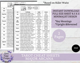 Tarot Cheat Sheets Printable, Major Arcana Key Meanings, Major Arcana Upright & Reversed, Learn Tarot, Beginners Tarot, Tarot Card Meanings