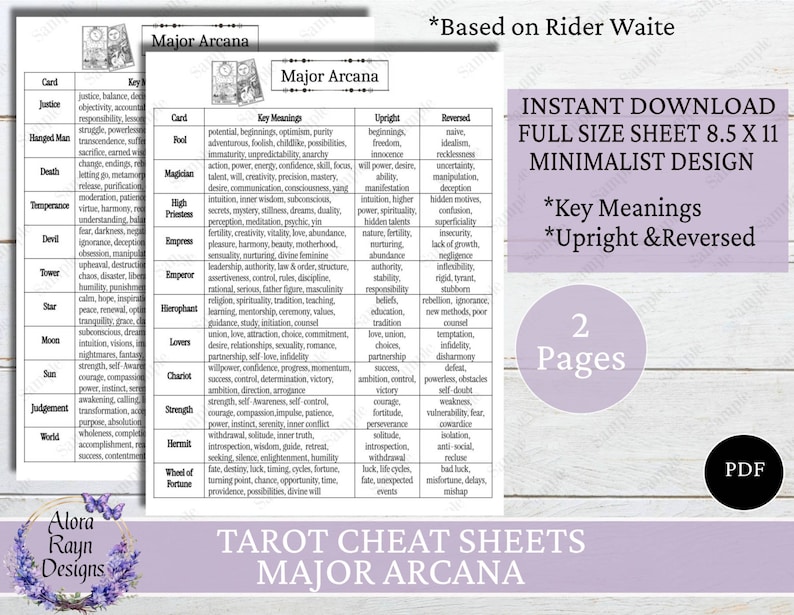 Tarot Notes.pdf Tarot Cheat Sheets Printable, Major Arcana Key Meanings, Major Arcana ...