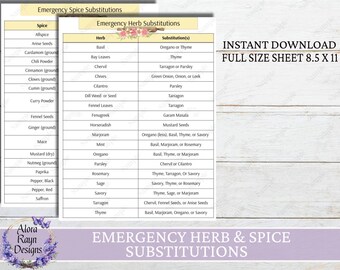 Puede incluir: Un gráfico imprimible con una lista de especias y sus sustituciones de hierbas correspondientes. El gráfico está dividido en dos columnas, una para especias y otra para hierbas. El gráfico está titulado "Emergency Spice Substitutions" y "Emergency Herb Substitutions". El gráfico está impreso en un fondo blanco con un borde amarillo claro. El gráfico mide 21,6 cm por 27,9 cm.