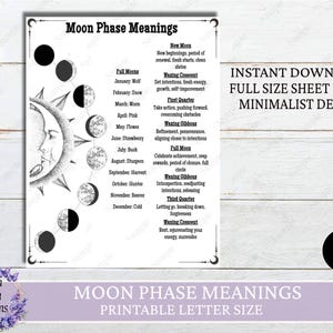 Betekenissen maanstanden, afdrukbare muurkunst, poster maanfase, maanmuurdecor, maanmuurkunst, hemels decor