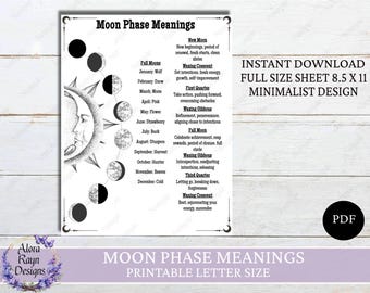 Moon Phases Meanings,Printable Wall Art, Moon Phase Poster, Moon Wall Decor, Lunar Wall Art, Celestial Decor