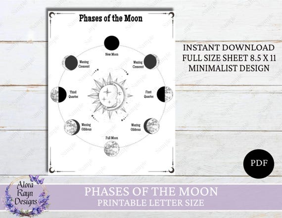 Moon Phase Printable , Moon Phases Study, Moon Cycles, Moon Astrology, Moon Phase Poster, Moon Wall Decor, Lunar Wall Art, Celestial Decor