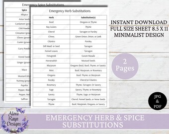 Puede incluir: Un gráfico imprimible con una lista de especias y hierbas y sus sustituciones. El gráfico está titulado "Emergency Spice Substitutions" y "Emergency Herb Substitutions". El gráfico está en blanco y negro y tiene un diseño minimalista. El gráfico está disponible para descarga instantánea y mide 8,5 x 11 pulgadas.