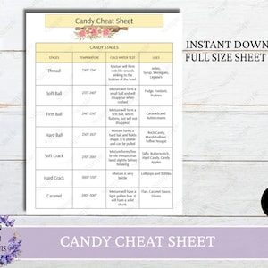 Afdrukbare tabel Candy Cheatsheet, Cheatsheet Candy, Cheatsheet keuken, Handleiding keukensnoepstadia, Instant download
