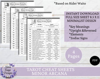 Tarot Cheat Sheets Printable, Minor Arcana Key Meaning, Minor Arcana Upright & Reverse, Learn Tarot, Beginners Tarot, Tarot Card Meanings
