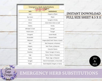 Printable Emergency Herb Substitutions Chart,  Emergency Herb Substitutions Sheet, Kitchen Cheat Sheet, Cheat Sheet, Instant Download