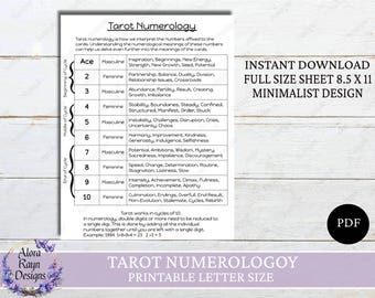 Tarot Numerology Cheat Sheet Printable, Learn Tarot, Beginners Tarot, Tarot Number Meanings, Minimalist Design