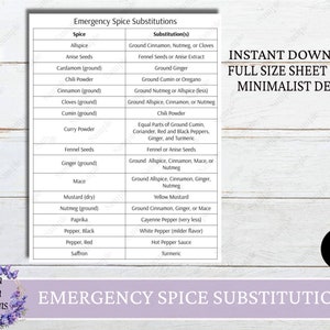 May include: A printable chart with a white background and black text listing common spice substitutions. The chart is titled "Emergency Spice Substitutions" and includes a list of spices with their corresponding substitutions. For example, allspice can be substituted with ground cinnamon, nutmeg, or cloves. The chart is formatted in a table with two columns, one for the spice and one for the substitution. The chart is designed to be printed on an 8.5 x 11 inch sheet of paper.
