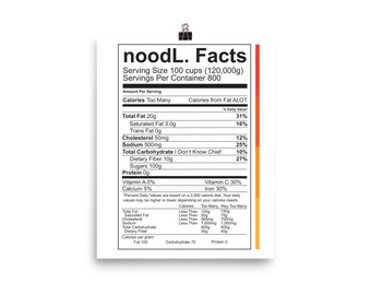 nutrition poster etsy