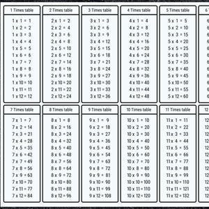 Times Tables, Multiplication Square, Maths Learning Poster, Educational Print, Montessori Nursery, Digital Download