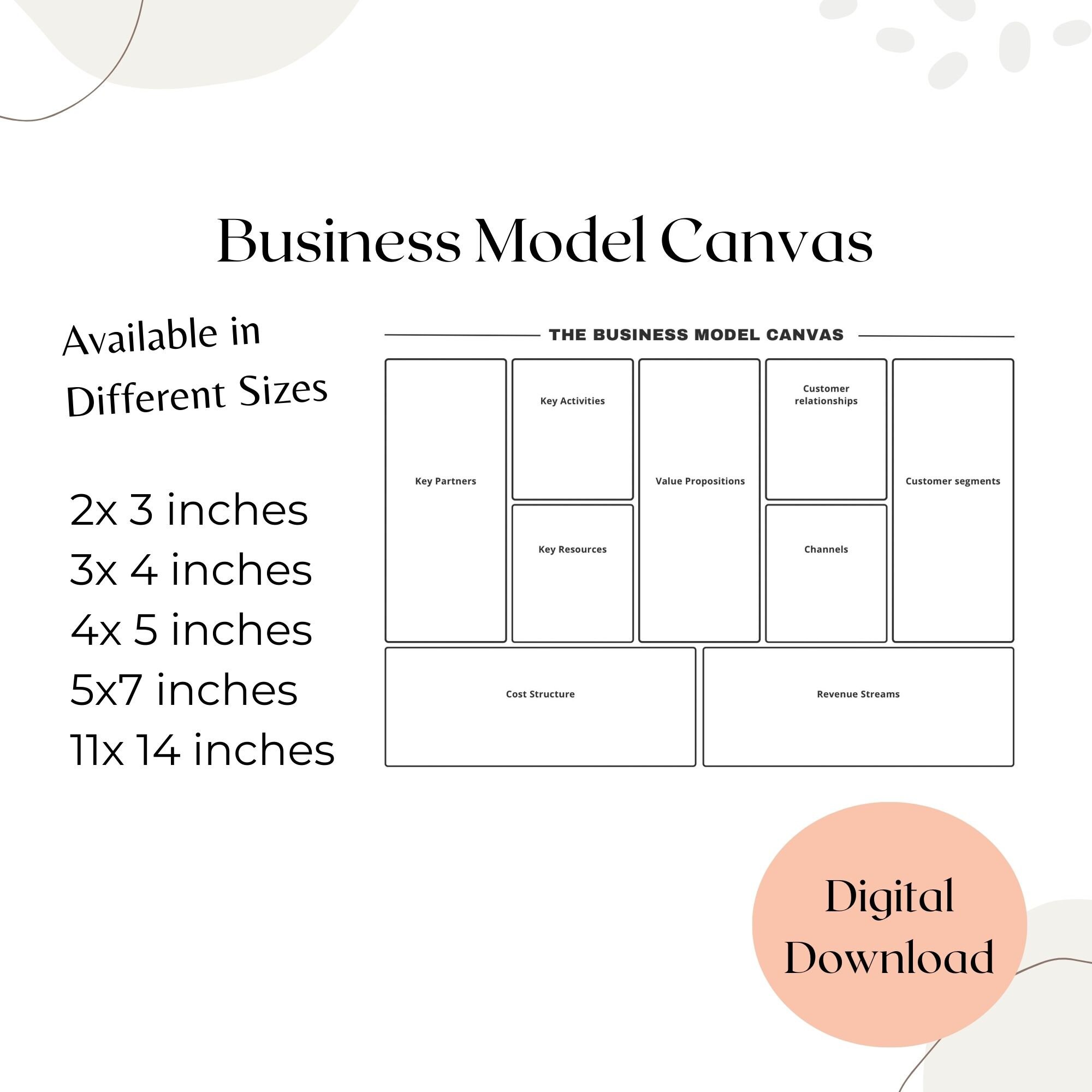 Business Model Canvas - Etsy UK