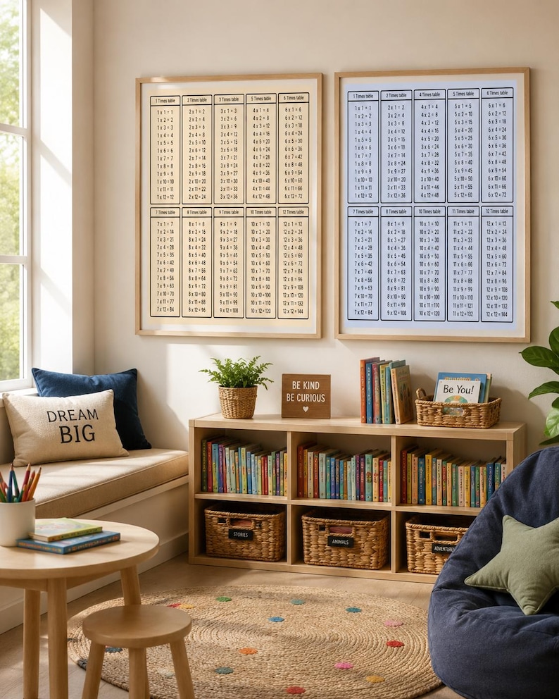 Window Multiplication Table Times Tables, Multiplication Square, Maths Learning Poster, Educational ...