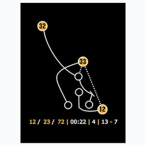 Steeler Poster–Immaculate Reception–Famous Football Play–Steeler Poster–Pittsburgh Sports Fan–Steelers - Pittsburgh Steelers