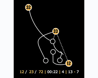 Steeler Poster–Immaculate Reception–Famous Football Play–Steeler Poster–Pittsburgh Sports Fan–Steelers - Pittsburgh Steelers