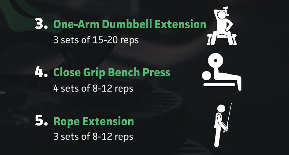 Weekly Routine Train With Purpose, Activate Your Muscles, Support Joint ...