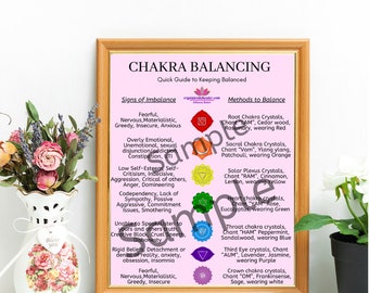 Chakra Balancing Quick Guide