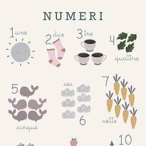 Numeri, Numbers, Stampe per cameretta, Poster educativi, Decorazioni per cameretta, Print, Children's Wall Art, Nursery Decor, Kids Wall Art