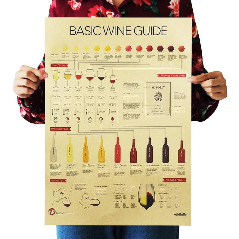 1 Piece Vintage Wine Guide Poster Retro Kraft Wall Poster Etsy