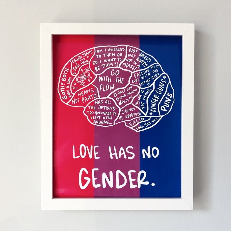 Bisexual/Pansexual/Fluid Brain Love Has No Gender | Etsy