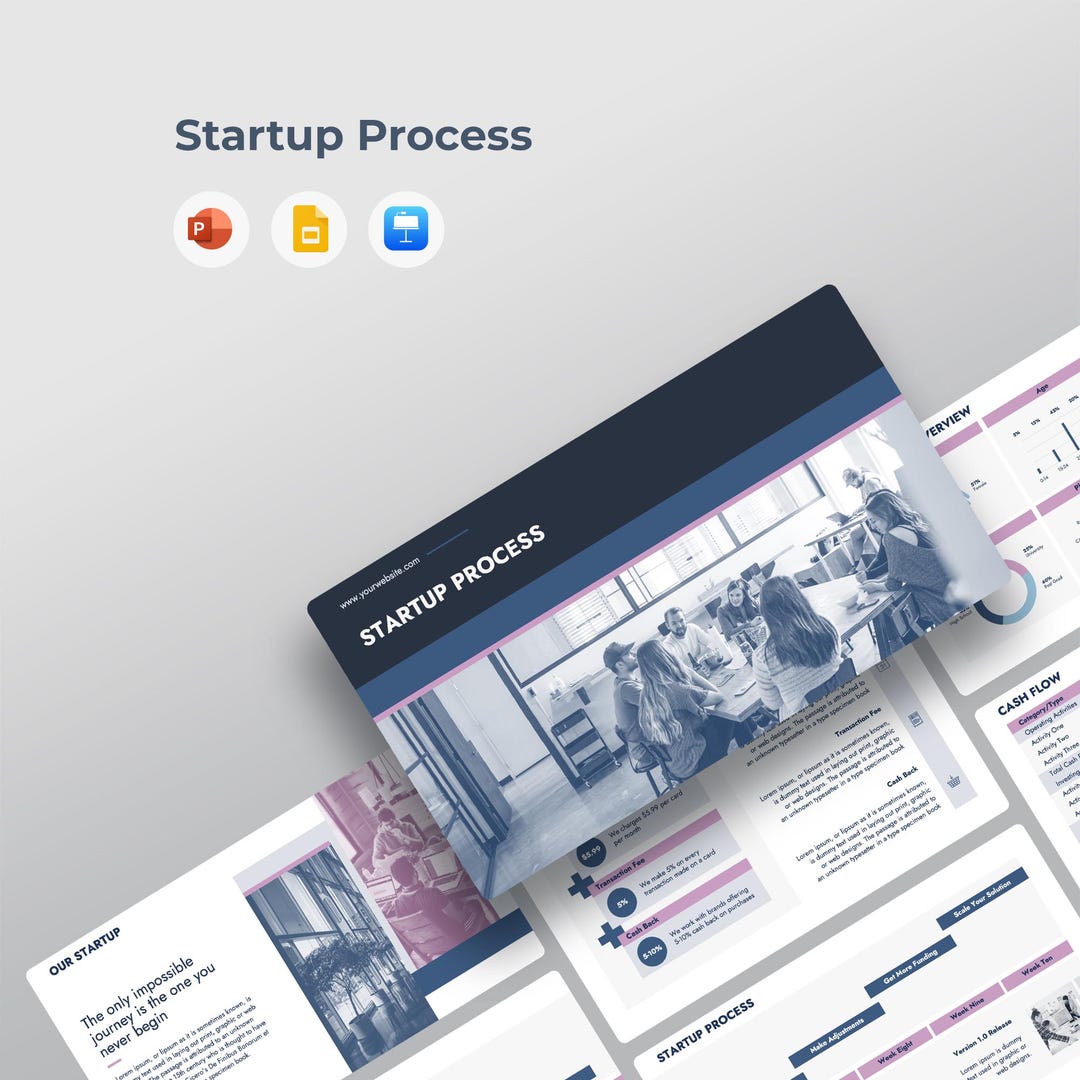 Startup Process & Business Launch Presentation Template | PPT ...