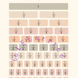 fractions chart