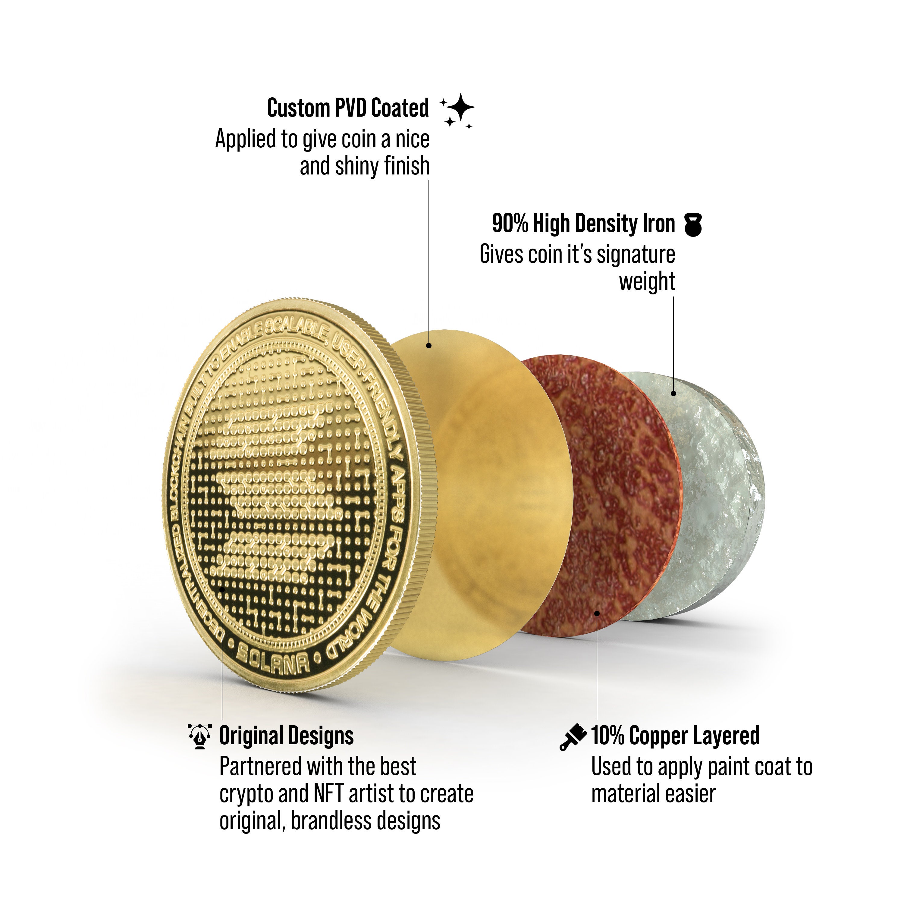 Solana (SOL) Physical Crypto Coin by Cryptochips | Best Selling  Cryptocurrency Collectables | High Quality Solona Merch | Gift for Him -  Etsy Singapore