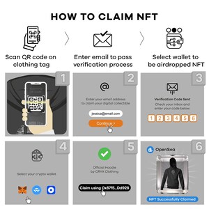May include: A six-step guide on how to claim an NFT. The steps include scanning a QR code, entering an email address, verifying the email, selecting a wallet, claiming the NFT, and the NFT being successfully claimed. The guide includes a QR code, an email icon, a verification code, a wallet icon, a checkmark, and an image of a hoodie.