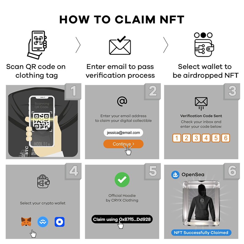 May include: A six-step guide on how to claim an NFT. The steps include scanning a QR code, entering an email address, verifying the email, selecting a wallet, claiming the NFT, and the NFT being successfully claimed. The guide includes a QR code, an email icon, a verification code, a wallet icon, a checkmark, and an image of a hoodie.