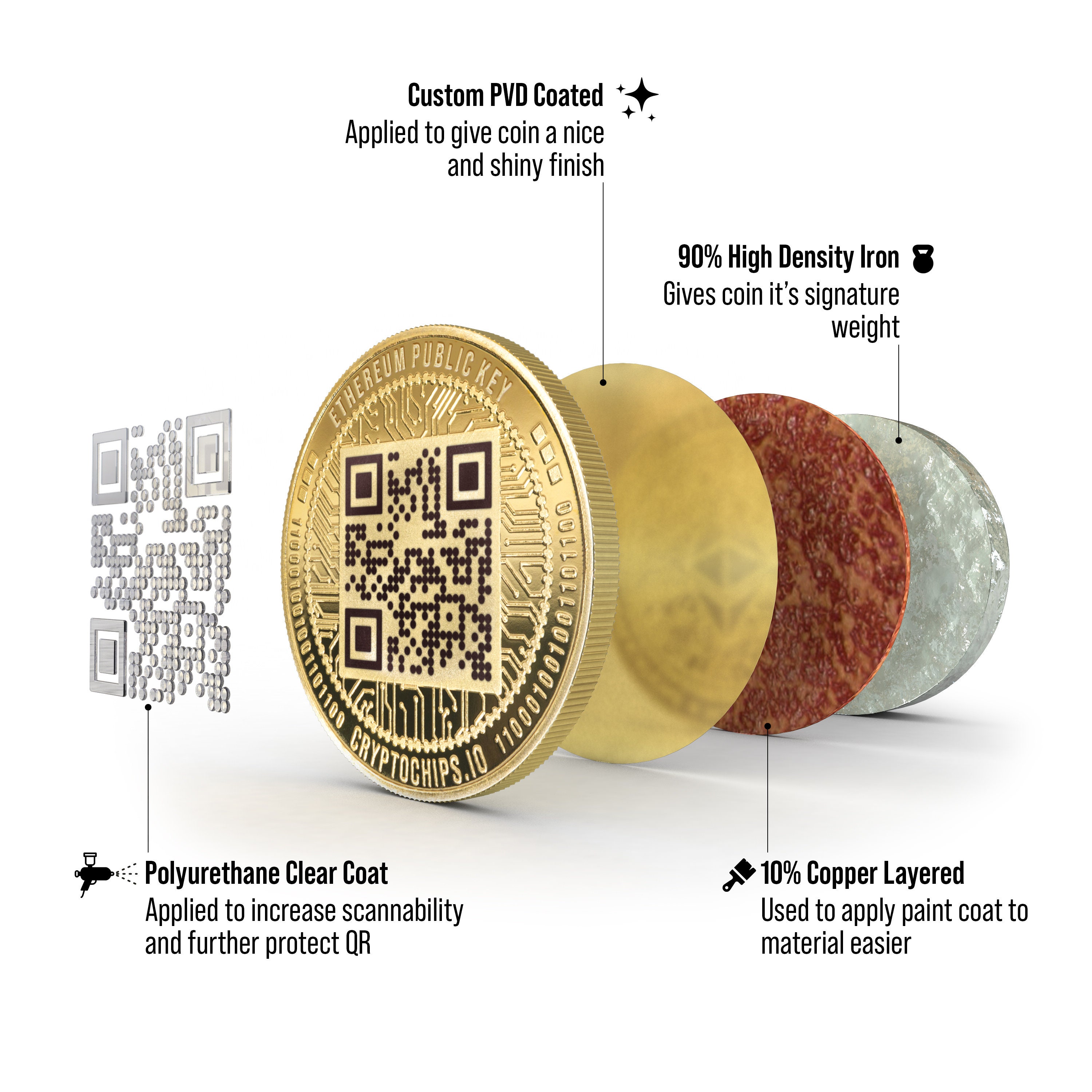 Solana (SOL) QR Coin by Cryptochips | Custom Laser Engraved Crypto Coin |  Personalized Gift or Collectors Item for Crypto Enthusiasts - Etsy Australia