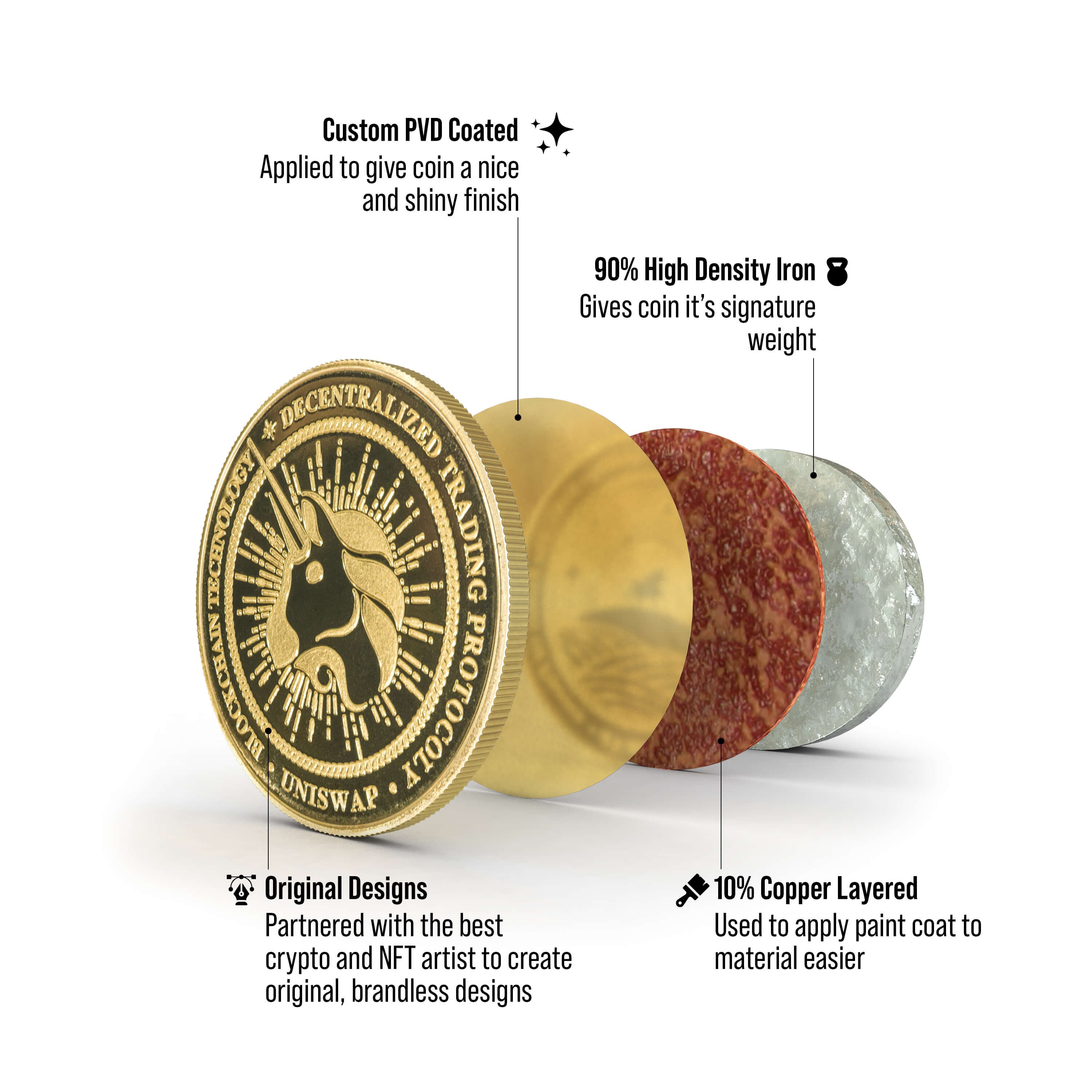 Uniswap (UNI) Physical Crypto Coin by Cryptochips | Best Selling  Cryptocurrency Collectables | High Quality Uniswap Merch | Defi Gift - Etsy  Israel