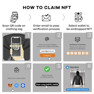 May include: A six-step guide on how to claim an NFT. The steps include scanning a QR code, entering an email address, verifying a code, selecting a crypto wallet, claiming the NFT, and the NFT being successfully claimed. The guide includes images of a phone, an email, a code, a wallet, a checkmark, and an NFT.