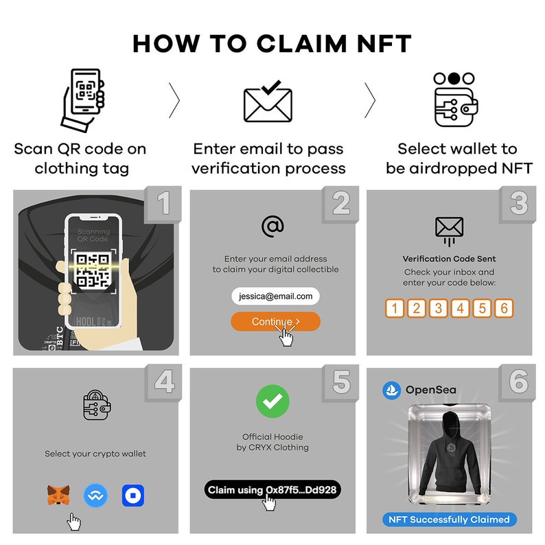 May include: A six-step guide on how to claim an NFT. The steps include scanning a QR code, entering an email address, verifying a code, selecting a crypto wallet, claiming the NFT, and the NFT being successfully claimed. The guide includes images of a phone, an email, a code, a wallet, a checkmark, and an NFT.