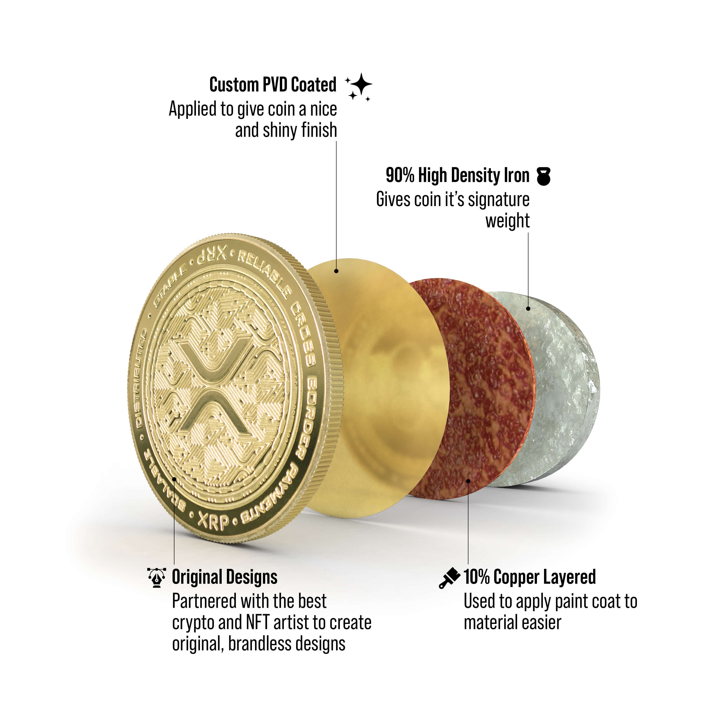 Pièce Commémorative XRP Crypto En Alliage Doré Et Argent - 40 Mm - Avec Boîte - Cadeau Collection Ou Souvenir