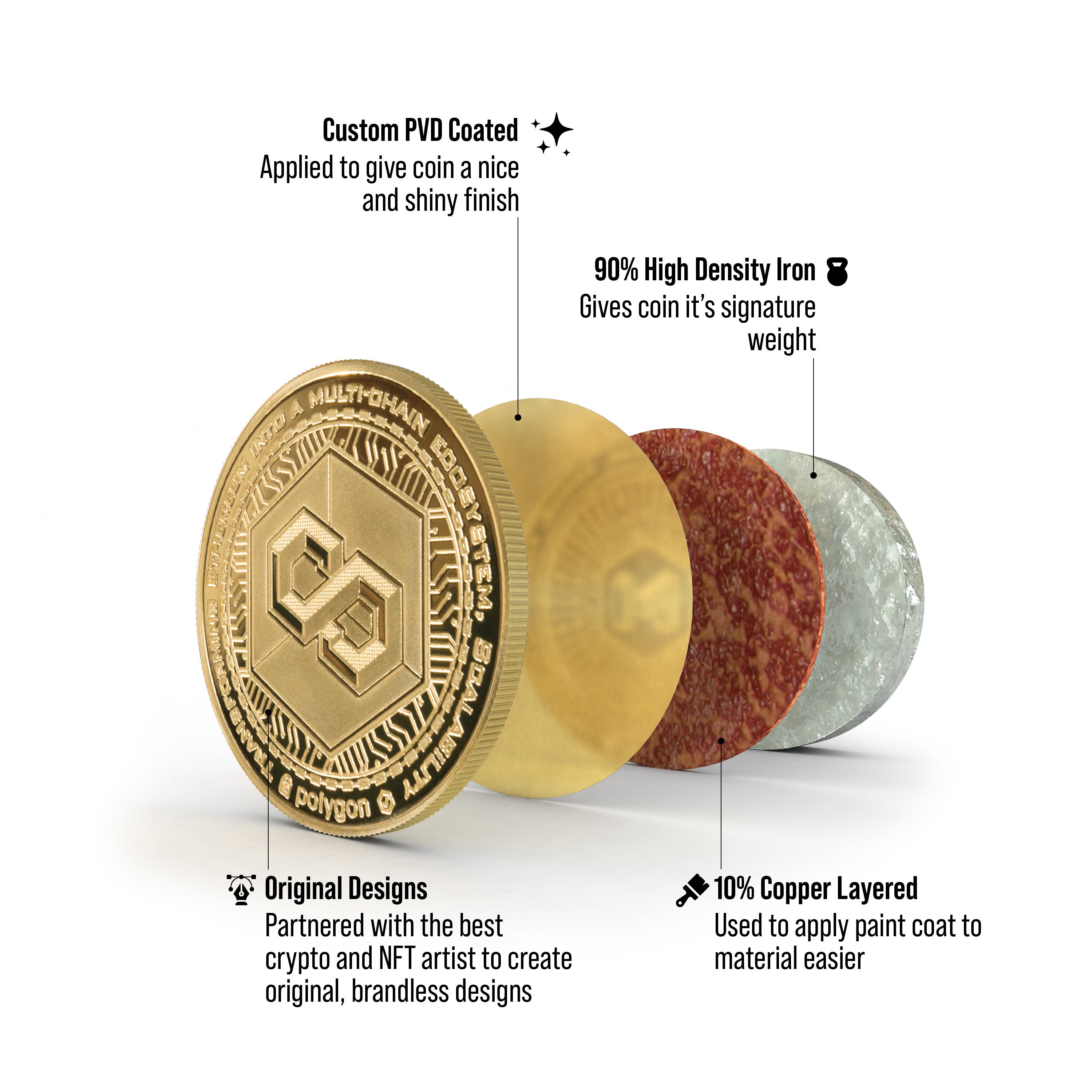 Polygon (MATIC) Conjunto de 3 y 6 paquetes / Cripto físico que puede HODL,  coleccionar, regalar / Coleccionables de criptomonedas por Cryptochips -  Etsy México