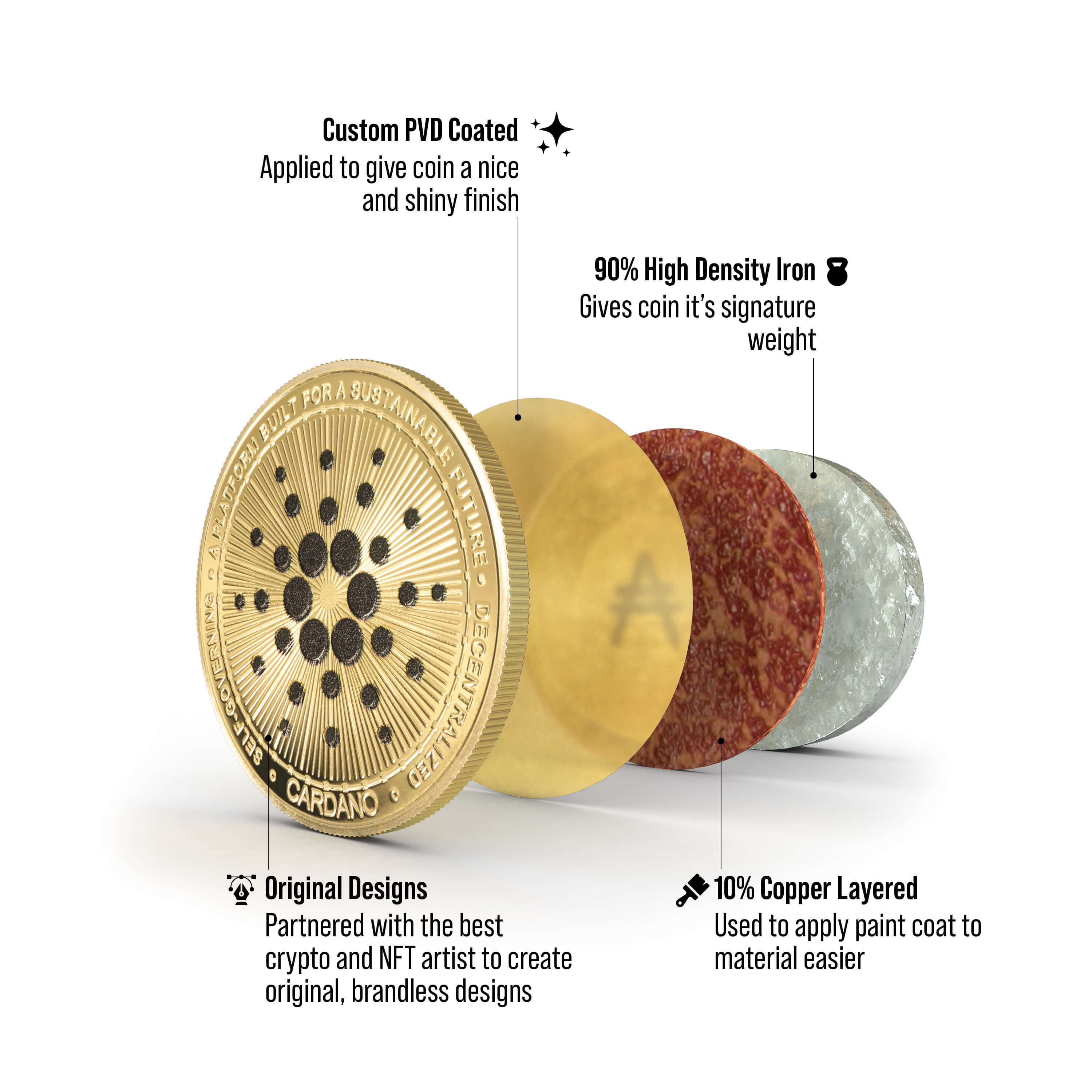 カルダノ (ADA) 3 個セットと 6 個セット | HODL、収集、ギフトとして利用できる物理的な暗号通貨 | Cryptochips の暗号通貨収集品  - Etsy 日本