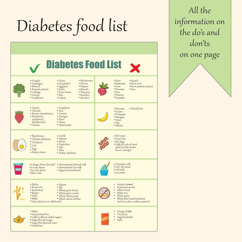 Printable Diabetic Food List, Diabetes Meal Plan, Diabetes Guide With ...