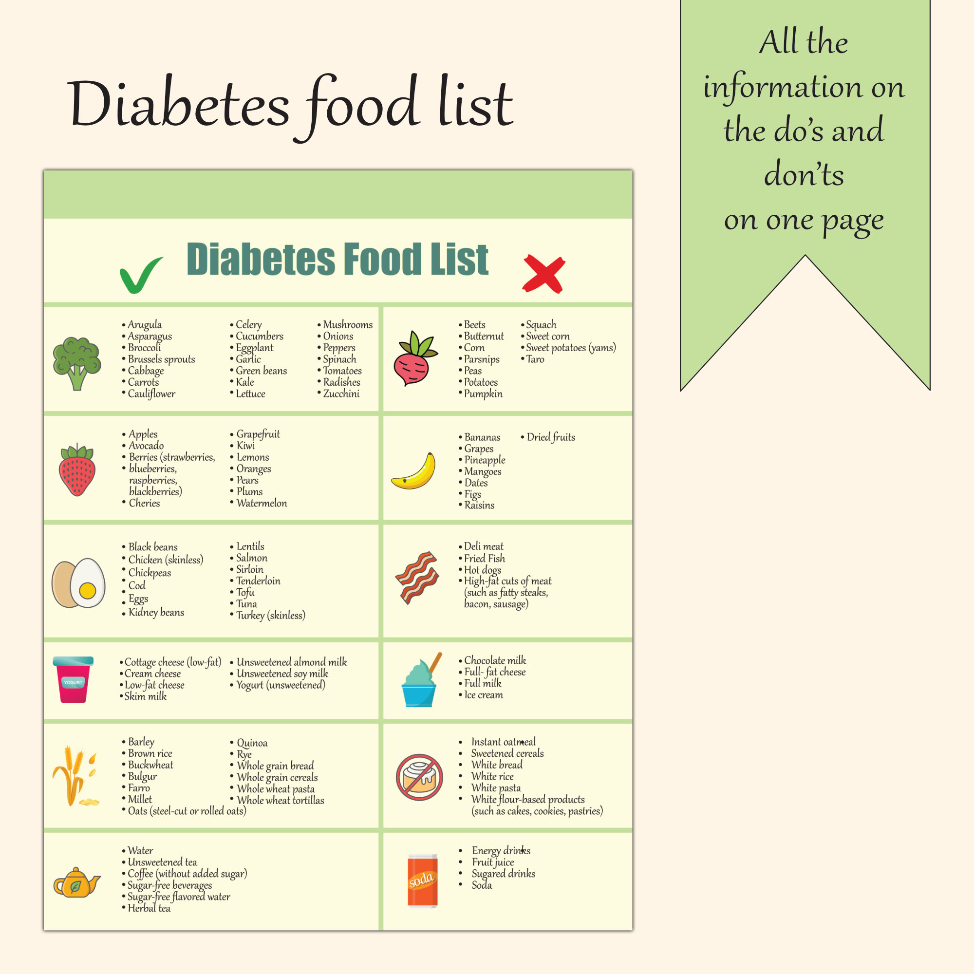 Printable Diabetic Food List Diabetes Meal Plan Diabetes Guide With Printable Diabetic Food List Diabetes Meal Plan Diabetes Guide With